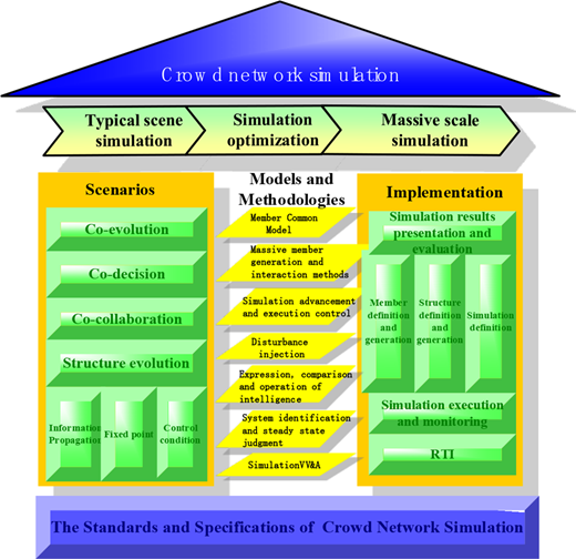 Figure 1. Refer to the image caption for details.