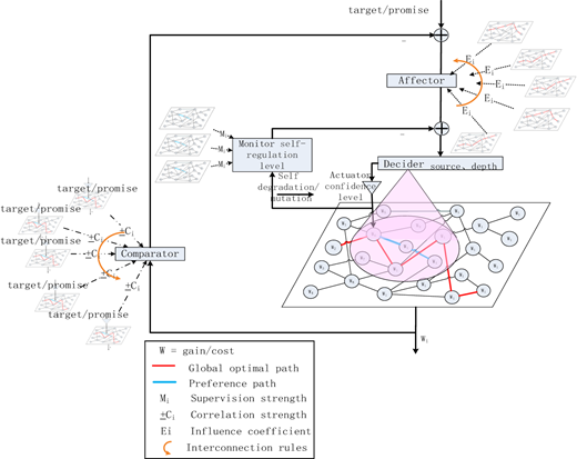 Figure 1. Refer to the image caption for details.