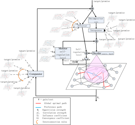Figure 2. Refer to the image caption for details.