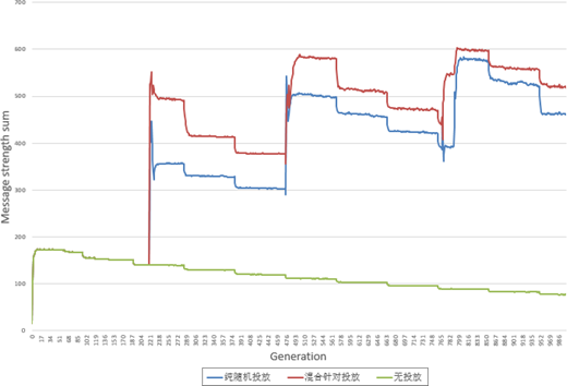 Figure 4. Refer to the image caption for details.