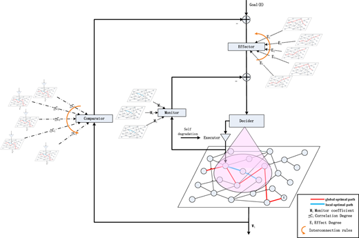 Figure 2. Refer to the image caption for details.