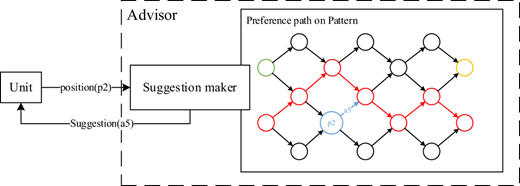 Figure 3. Refer to the image caption for details.
