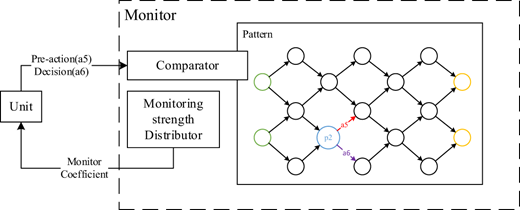 Figure 4. Refer to the image caption for details.