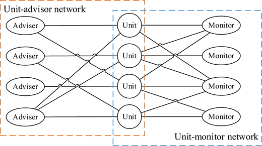 Figure 6. Refer to the image caption for details.