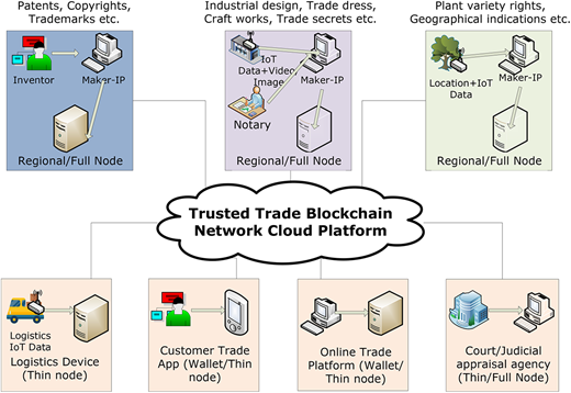 Figure 1. Refer to the image caption for details.