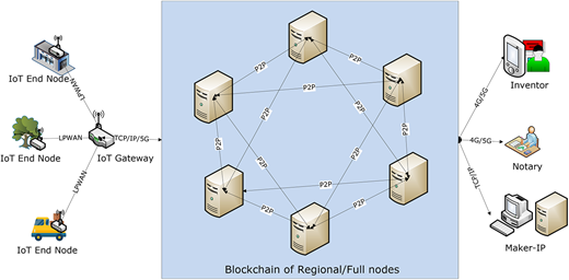 Figure 2. Refer to the image caption for details.