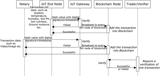 Figure 3. Refer to the image caption for details.