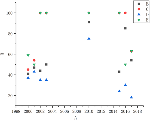 Figure 3. Refer to the image caption for details.