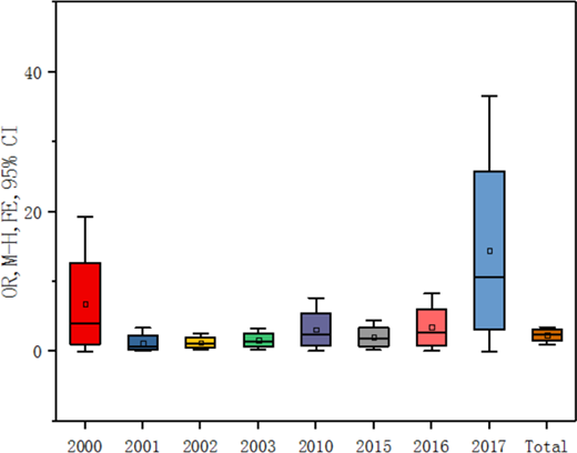Figure 7. Refer to the image caption for details.