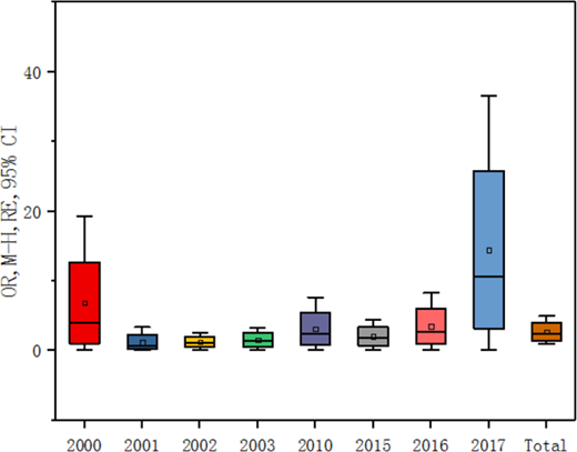 Figure 8. Refer to the image caption for details.