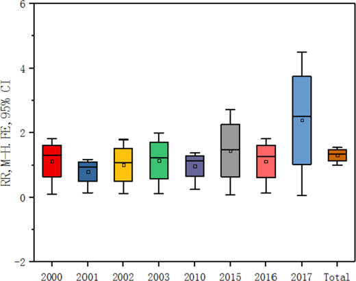 Figure 9. Refer to the image caption for details.