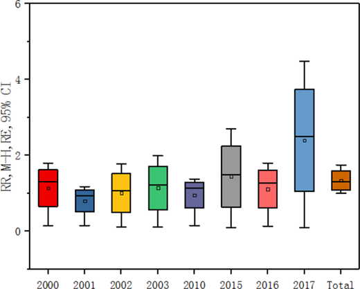 Figure 10. Refer to the image caption for details.