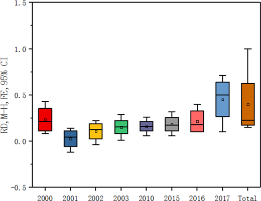 Figure 11. Refer to the image caption for details.