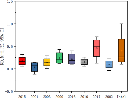 Figure 12. Refer to the image caption for details.