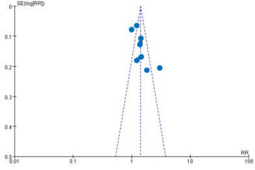 Figure 15. Refer to the image caption for details.