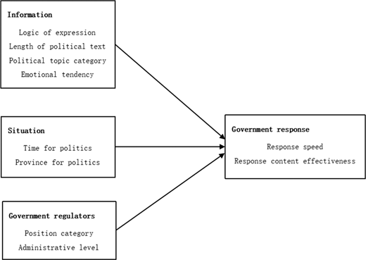 Figure 1. Refer to the image caption for details.