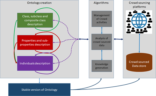Figure 3. Refer to the image caption for details.