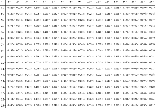 Figure 5. Refer to the image caption for details.