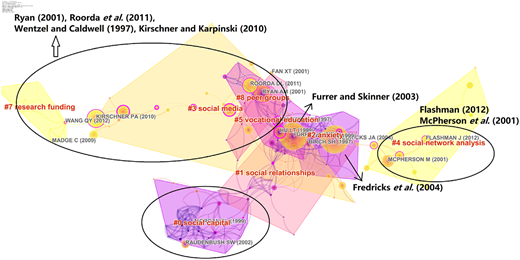 Figure 1. Refer to the image caption for details.
