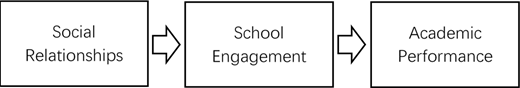 Figure 4. Refer to the image caption for details.