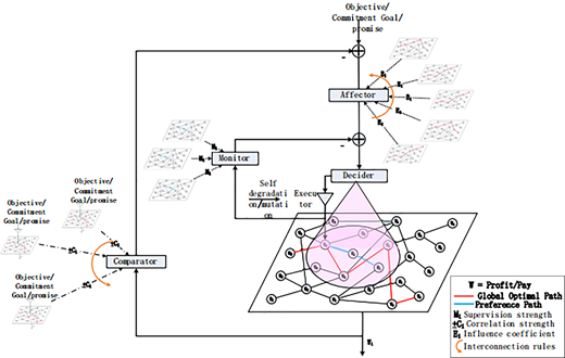 Figure 4. Refer to the image caption for details.