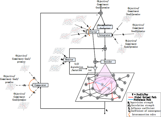 Figure 5. Refer to the image caption for details.