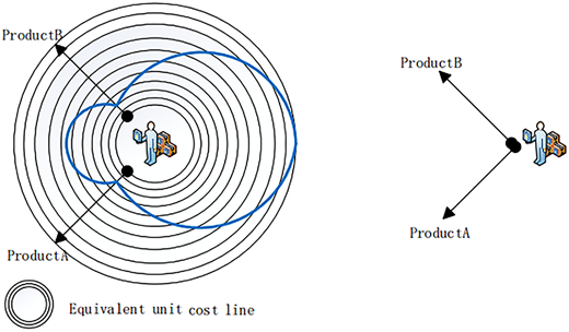 Figure 6. Refer to the image caption for details.