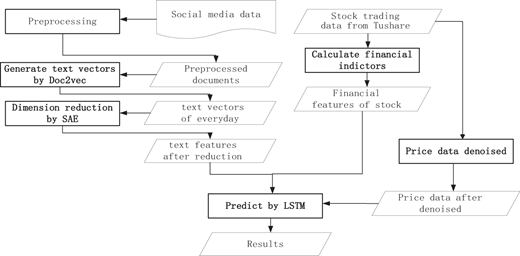 Figure 1. Refer to the image caption for details.