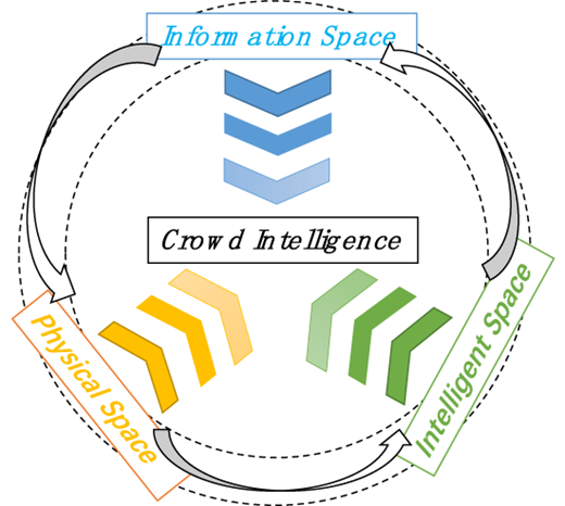 Figure 1. Refer to the image caption for details.