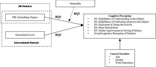 Figure 2. Refer to the image caption for details.