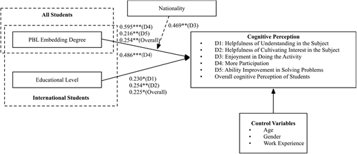 Figure 3. Refer to the image caption for details.