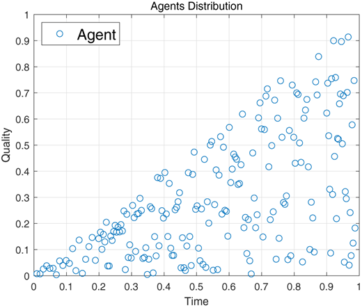 Figure 2. Refer to the image caption for details.