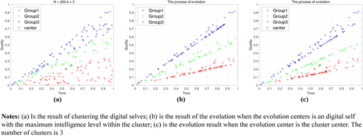Figure 3. Refer to the image caption for details.