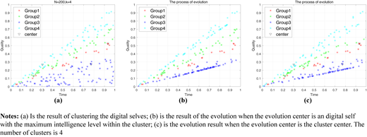Figure 4. Refer to the image caption for details.