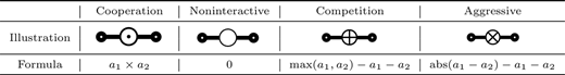 Graph of the population with only two individuals and the calculation formula of intelligence quantity corresponding to them Refer to the image caption for details.