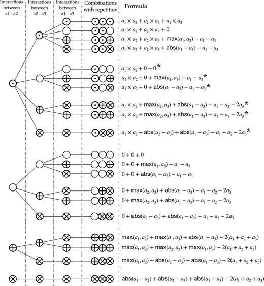 Traversal all possible crowd intelligence interactions and formulae that contain three intelligent individuals Refer to the image caption for details.