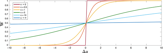 Fermi–Dirac function curve under different noise influence Refer to the image caption for details.