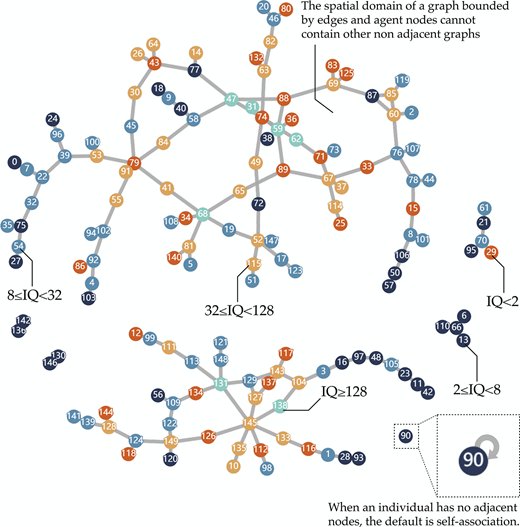 Figure 2. Refer to the image caption for details.