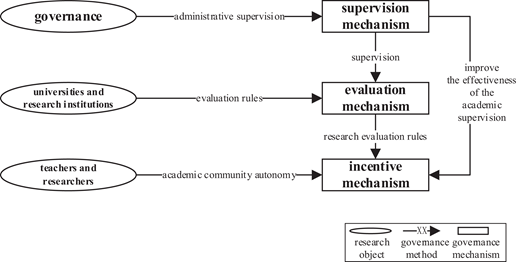 Figure 5. Refer to the image caption for details.