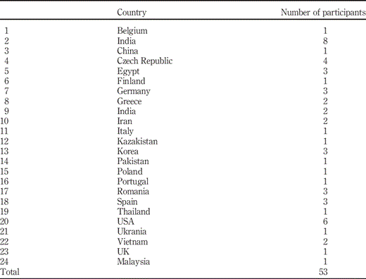 Table I.