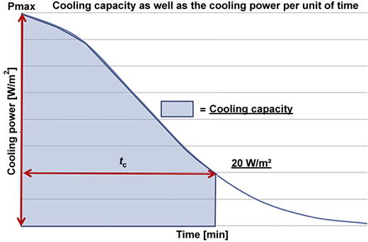 Figure 1 Refer to the image caption for details.