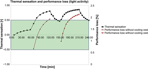 Figure 2 Refer to the image caption for details.