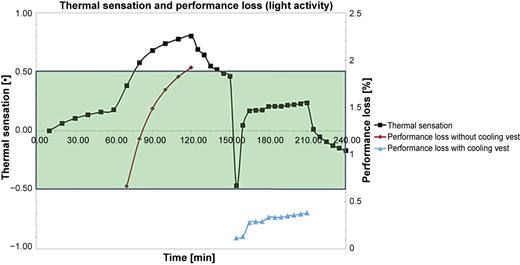 Figure 3 Refer to the image caption for details.