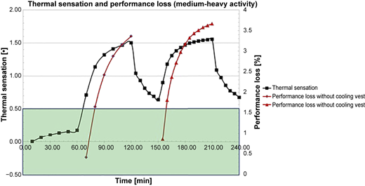Figure 4 Refer to the image caption for details.
