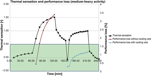 Figure 5 Refer to the image caption for details.