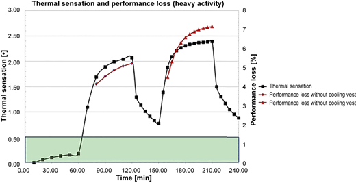 Figure 6 Refer to the image caption for details.