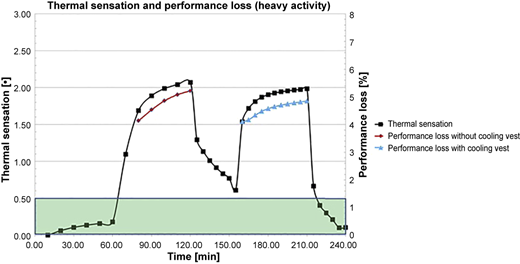 Figure 7 Refer to the image caption for details.