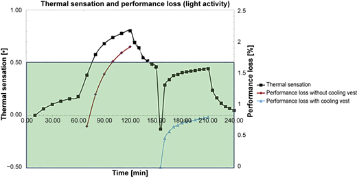 Figure 9 Refer to the image caption for details.