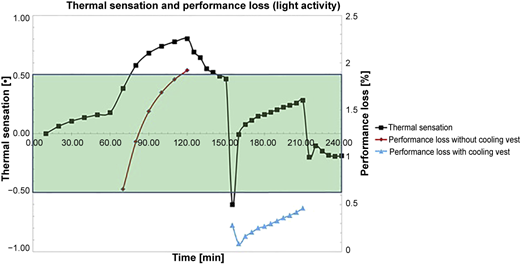 Figure 10 Refer to the image caption for details.