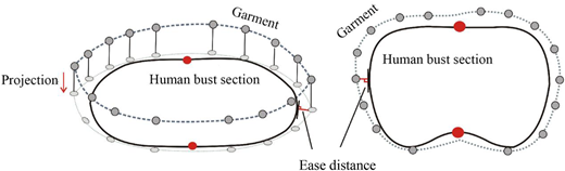 Figure 3 Refer to the image caption for details.